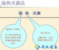 用什么仪器可以测量湿热灭菌的最高温度？