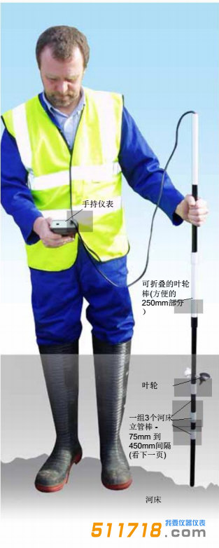 1527042178215290.png 美国IN-situ 溪流流量计1.png