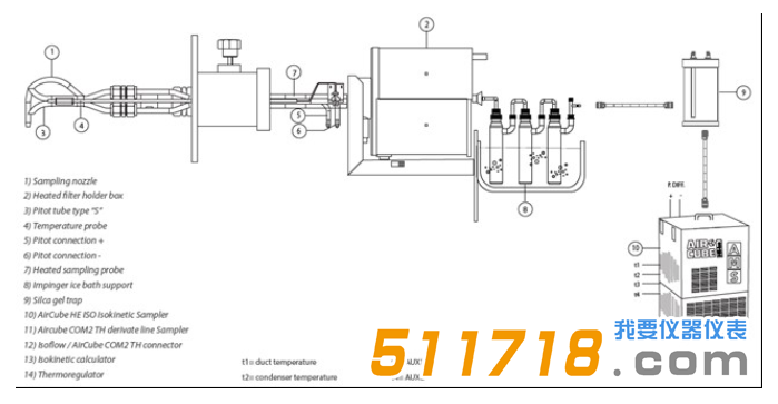 1527842474317100.png 意大利AMS 烟道氯化氢采样系统自动采样方法.png