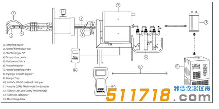 1527842487392512.png 意大利AMS 烟道氯化氢采样系统半自动采样方法.png