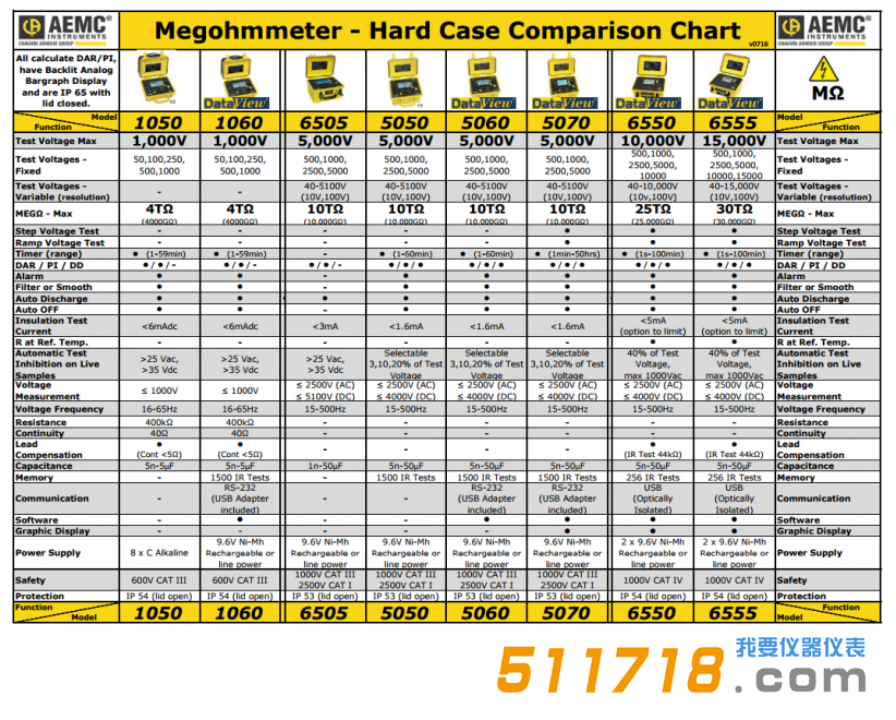 1547017031616595.png 美国 AEMC便携式兆欧计选型参考.png
