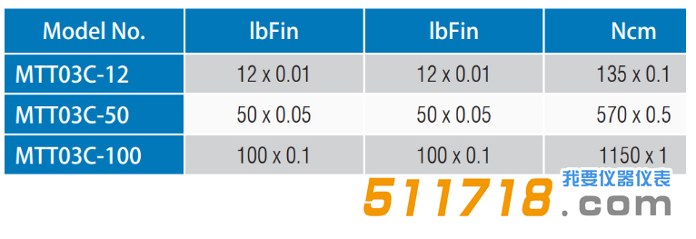 1551146320421486.png 美国Mark-10 MTT03C系列瓶盖扭矩测量仪技术参数.png