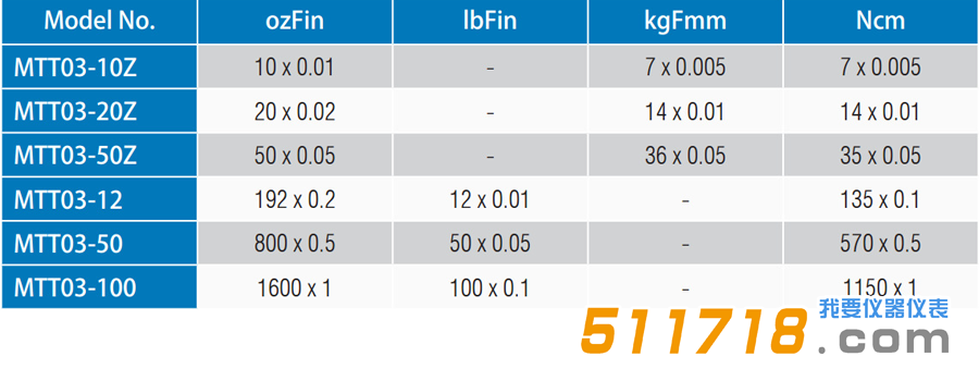 1551152351578383.png 美国Mark-10 MTT03系列数字扭矩计 扭力测试仪型号参数对比.png