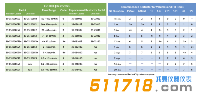 1556617191649159.png 美国ENTECH CS1200E被动罐采样器技术参数.png