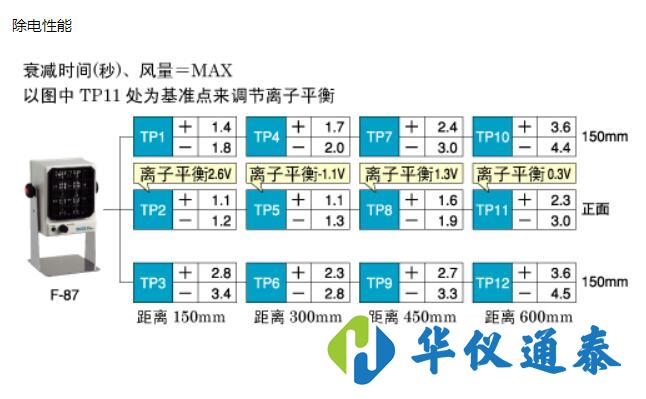 日本宝三HOZAN F-87离子风机.jpg 日本宝三HOZAN F-87离子风机.jpg