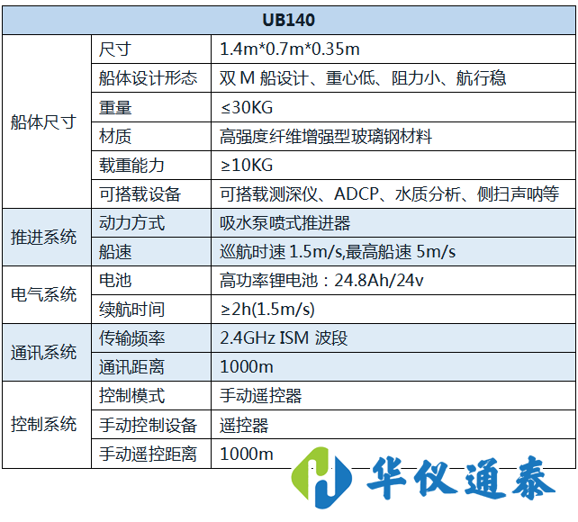 UB140 智能?？匚奕舜?png