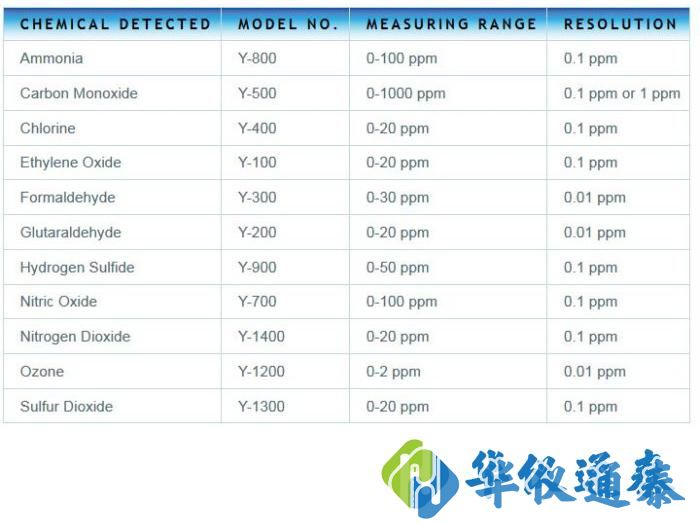美国ESC - Y 型系列有毒蒸气计.jpg 美国ESC - Y 型系列有毒蒸气计.jpg