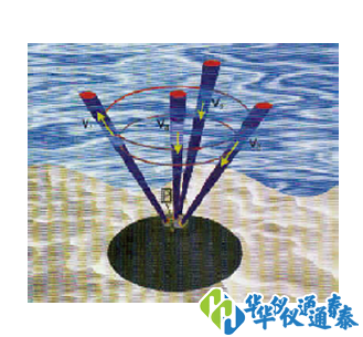 AWAC声波多普勒剖面流速与海浪测量仪.png AWAC声波多普勒剖面流速与海浪测量仪.png