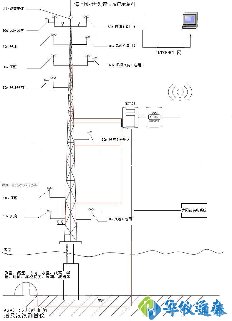 1642661408386311.png 系统示意图.png