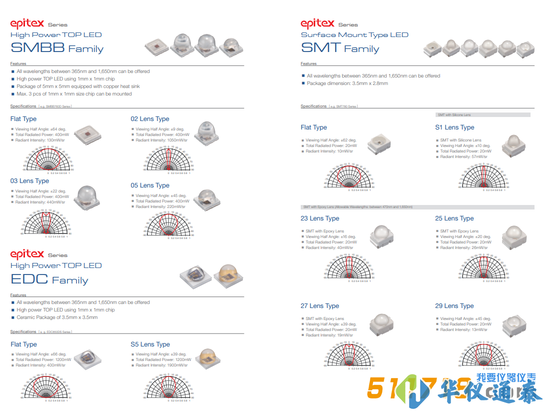 USHIO发光二*管 LED.png USHIO发光二*管 LED.png